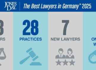 53 Jones Day lawyers recognized in The Best Lawyers in Germany™ 2025Top German Lawyers: 53 Jones Day Attorneys Honored in 2025 news-14062024-080509