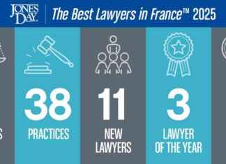 Top 61 Jones Day Lawyers Recognized as Best in France news-20062024-192101