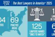 Top Lawyers in America 2025: 404 Lawyers from Jones Day Recognized news-16082024-145753