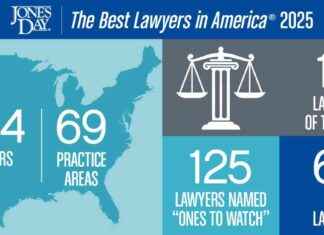Top Lawyers in America 2025: 404 Lawyers from Jones Day Recognized news-16082024-145753